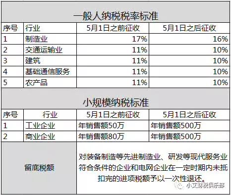 税率下调第一天，客户突然要求“降价1%，重签合同”，财务和老板怎么办？ -1